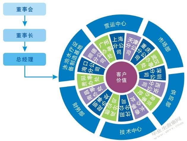 管理心理学在企业管理激励的作用