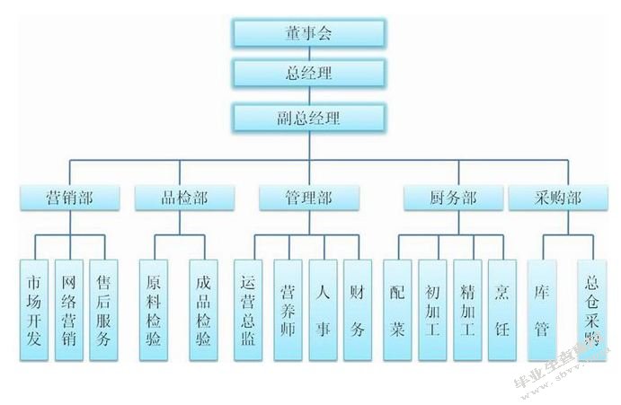 互联网背景下文化产业的资本结构研究