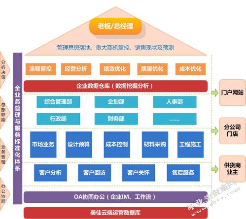互联网金融模式下小微企业的经营发展对策研究