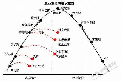 浅谈“文件生命周期理论”对秘书档案工作的影响
