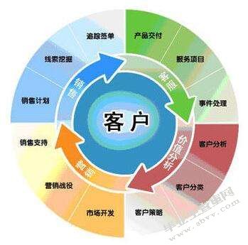 基于EVA的康美药业价值评估研究