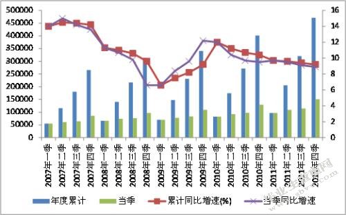 基于现金流的财务风险管理探析以北京摩拜科技有限公司为例