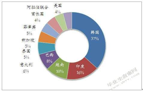 加强企业应收账款管理和对策研究