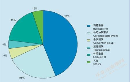旅游经济对江苏经济发展的影响分析