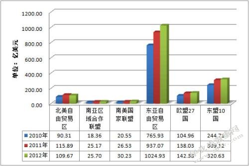 联想公司盈利能力分析