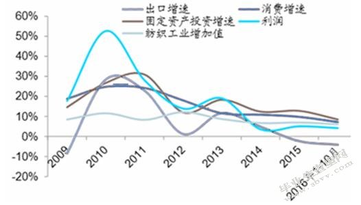 鲁菜菜品出菜效率痛点梳理--以九转大肠为例