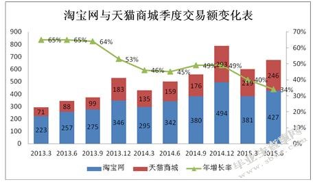 论大数据时代公共卫生部门信息资源共享机制建设