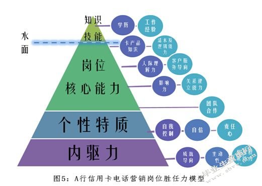 论大学生的价值取向和心理教育