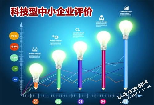 科技型中小企业研发人员绩效评价体系研究