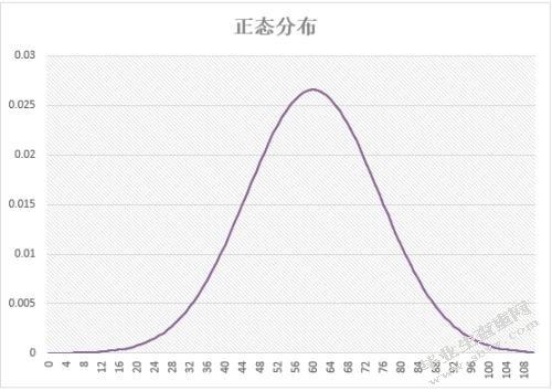 重复经颅磁刺激与帕金森病的局部一致性的研究