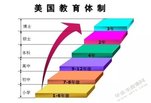 校本研修与小学教师的专业成长