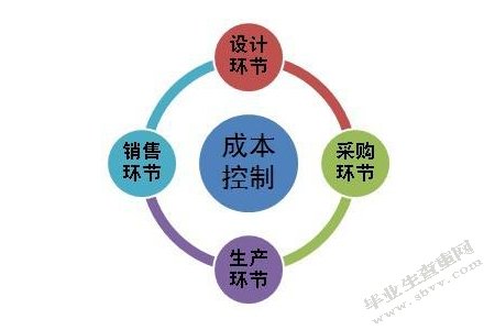 牡丹江恒远药业有限公司融资现状及对策