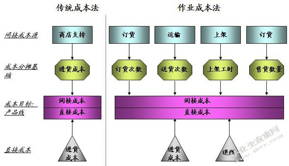 内部控制环境研究