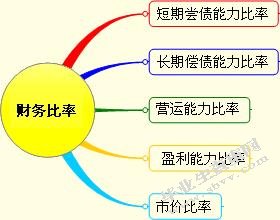 农产品加工业的税负问题思考
