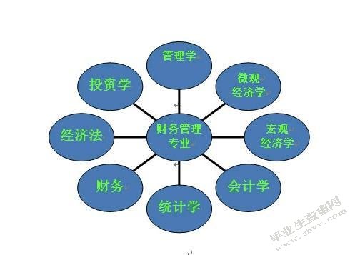 中小型企业财务管理现状分析以福州盛扬包装用品有限公司为例