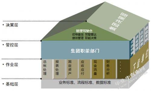 中小企业初创期的问题研究