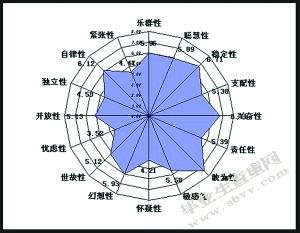 年对公务员心里状況分析及其影响因素分析--以珠海市为例