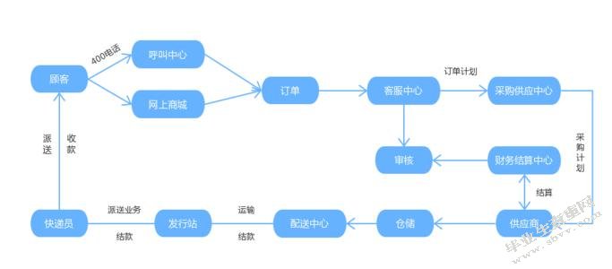 我国中小企业电子商务发展的策略