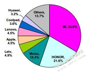 广州市大学生使用移动音乐APP的偏好分析