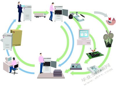 我国物流业的现状及发展对策研究正文