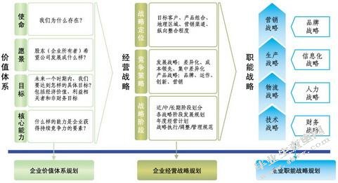 我国商业银行信贷资产证券化问题研究