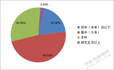 信用证支付方式在新疆与中亚贸易中的运用现状调查分析