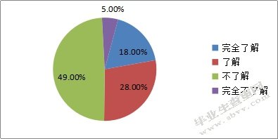 信用证支付方式在新疆与中亚贸易中的运用现状调查分析