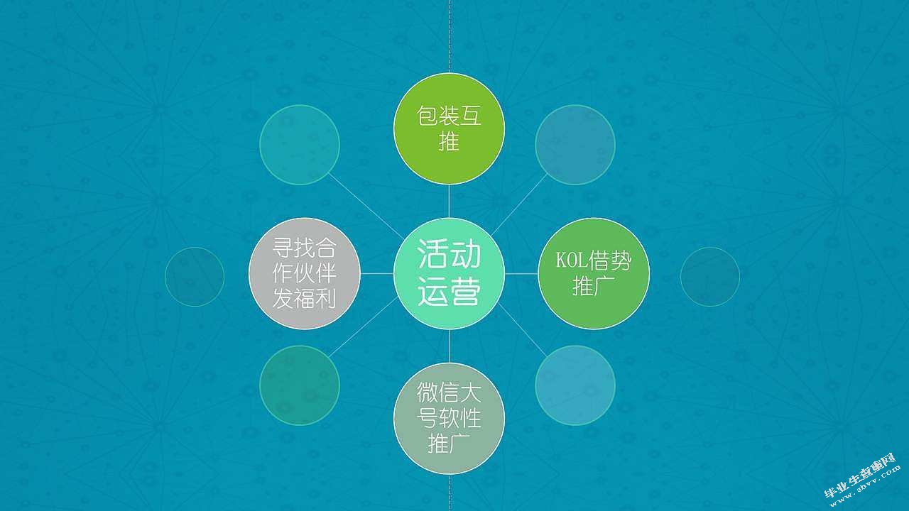 新闻类微信公众订阅号的研究现状及问题研究