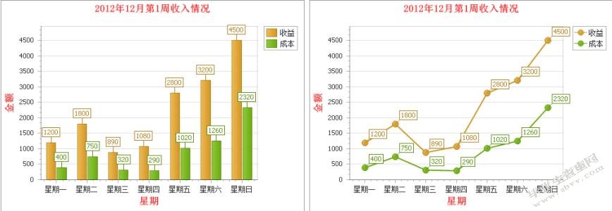 新技术视角下工程企业财务风险预警研究