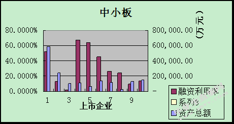 创业板与中小板融资周期与 融资利用率之比较研究