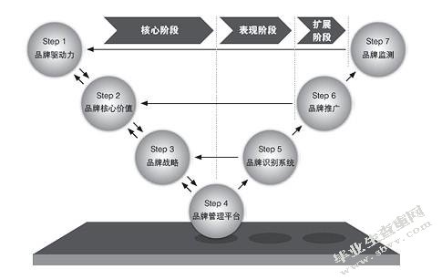 现代企业员工激励机制研究