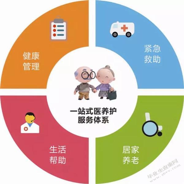 西藏自治区拉萨市社区居家养老现状及对策研究