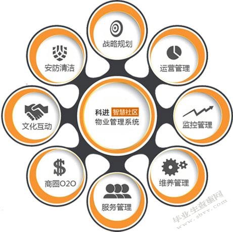 物业管理盈利模式分析与创新