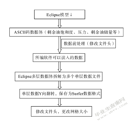 油藏非均质性对聚合物驱影响研究