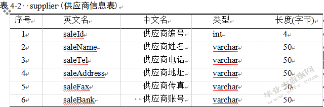 超市管理系统设计研究