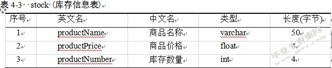 超市管理系统设计研究