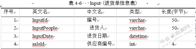 超市管理系统设计研究