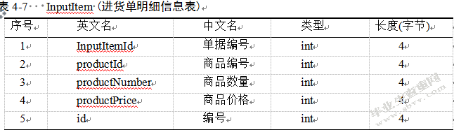 超市管理系统设计研究