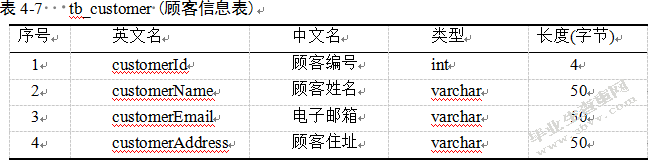 超市管理系统设计研究