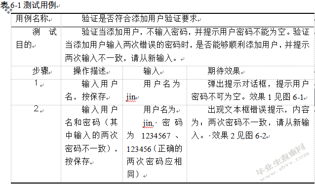 超市管理系统设计研究
