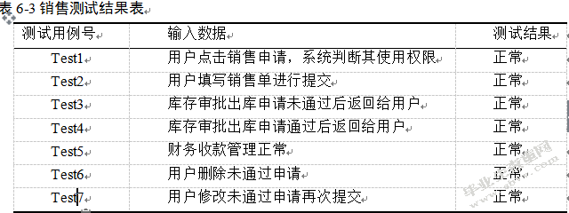 超市管理系统设计研究