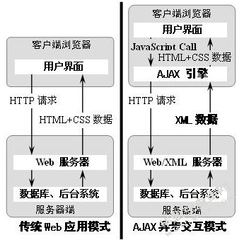 餐饮管理系统的设计与实现