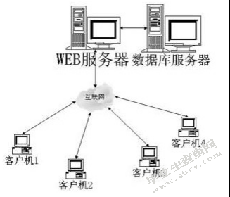 餐饮管理系统的设计与实现