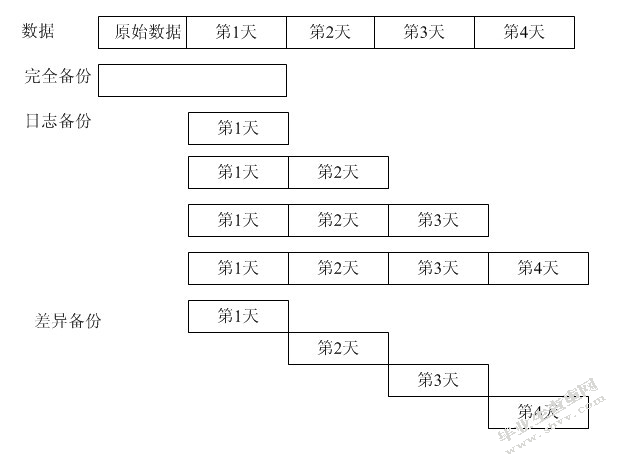 房地产信息管理系统的设计与实现