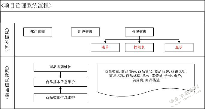 房地产信息管理系统的设计与实现