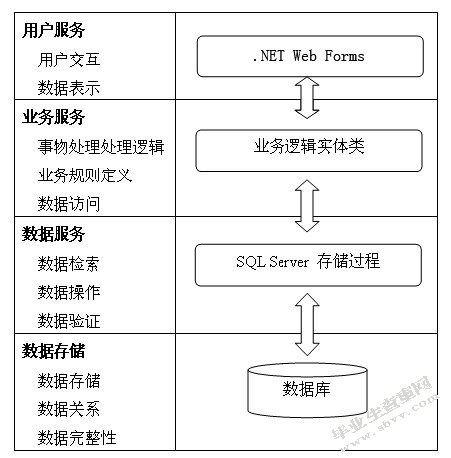 房地产信息管理系统的设计与实现