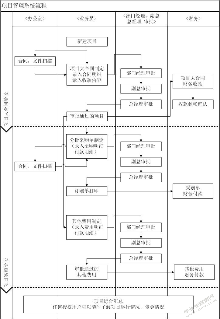房地产信息管理系统的设计与实现