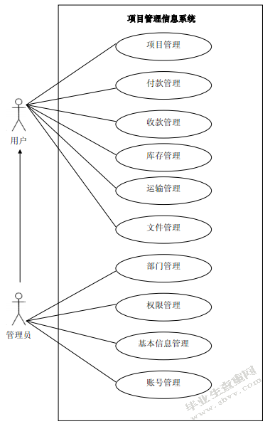 房地产信息管理系统的设计与实现