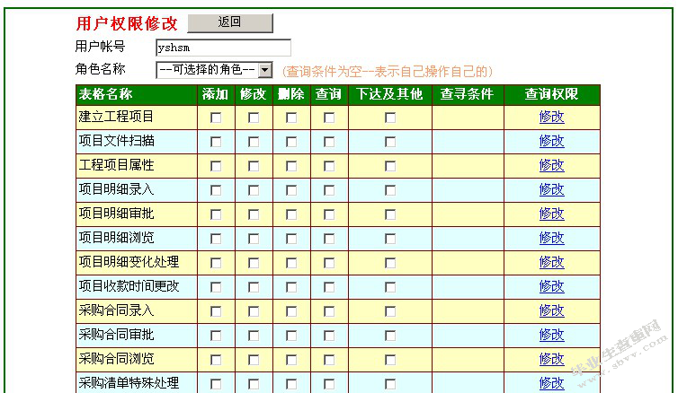 房地产信息管理系统的设计与实现