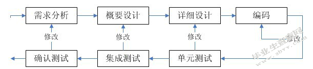 房地产信息管理系统的设计与实现